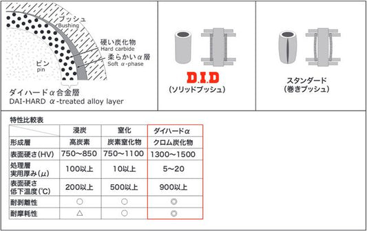 Chaîne distribution renforcée Takegawa 84 maillons – Fiddy Racer 110/125