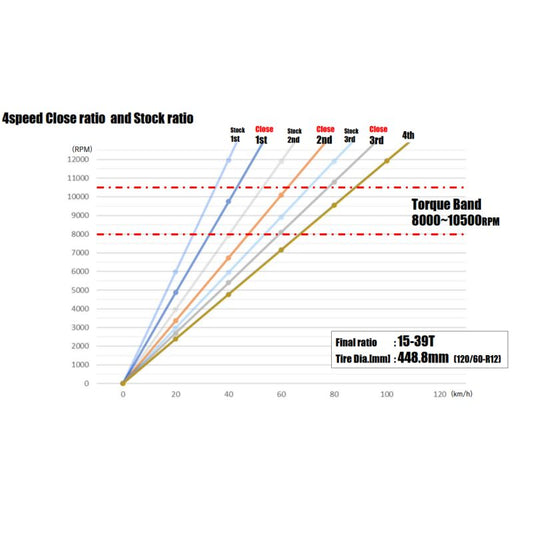 Boite de vitesse 4V Anima Racing piste - complète
