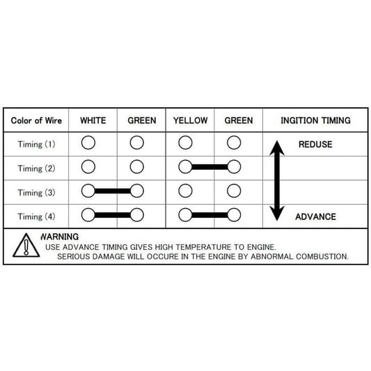 CDI Daytona DTE Pro limite de régime réglable