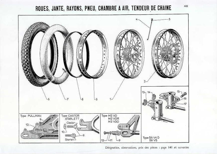 Roues