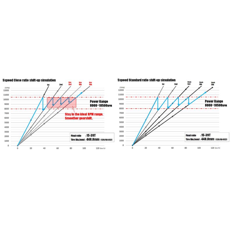 Boite 5 vitesses Racing piste Daytona Anima 190 renforcée 16mm