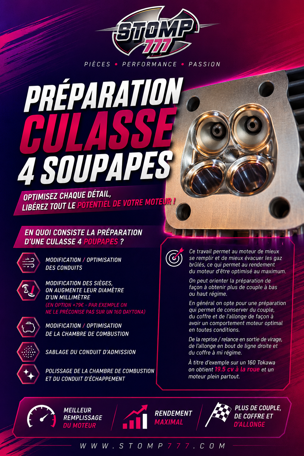 Préparation culasse 4 soupapes