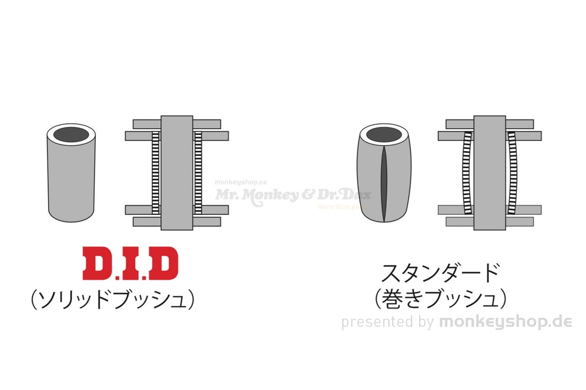 Chaîne distribution renforcée Takegawa 84 maillons – Fiddy Racer 110/125