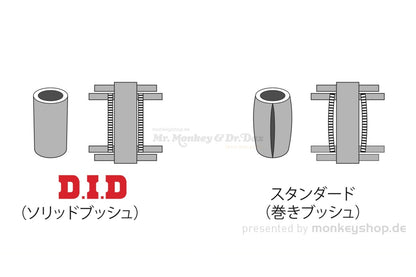 Chaîne distribution renforcée Takegawa 84 maillons – Fiddy Racer 110/125