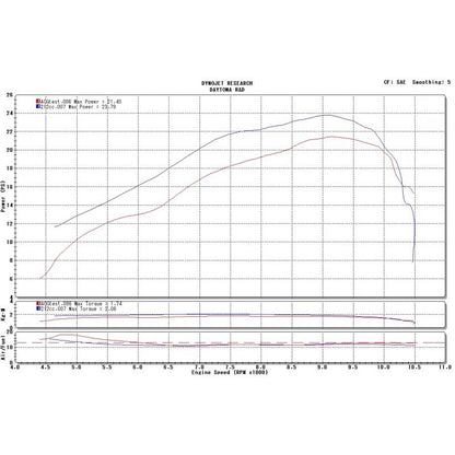 Kit piston / cylindre 212 - 66mm Daytona